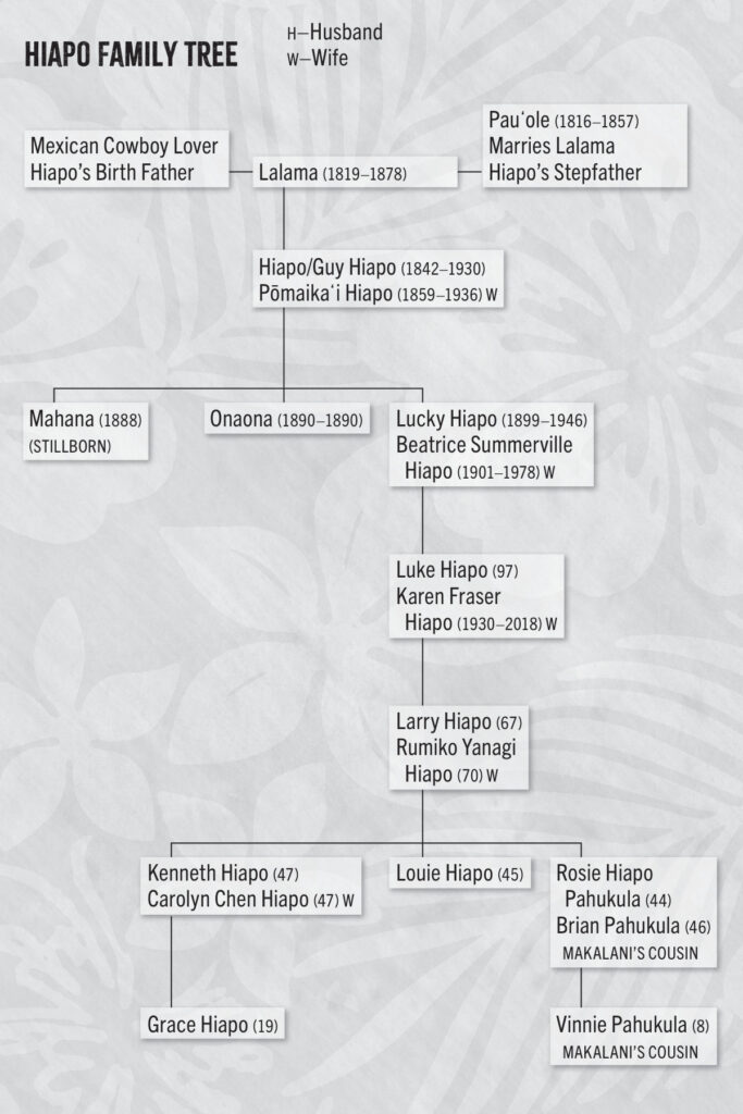 Hanapi Family Tree Book Clubs - Hawai‘i Rage